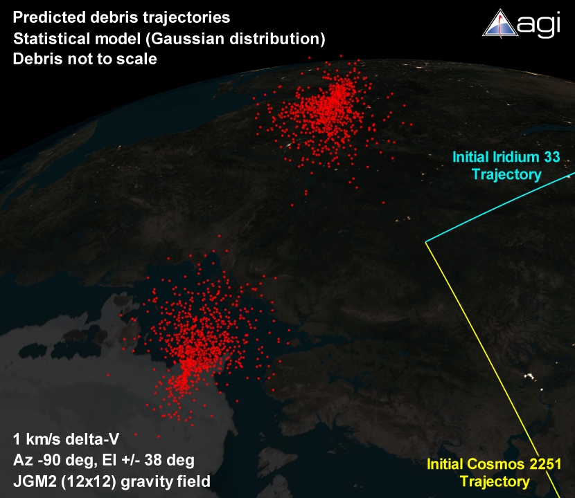 Predicted distribution of satellite debris shortly after impact.