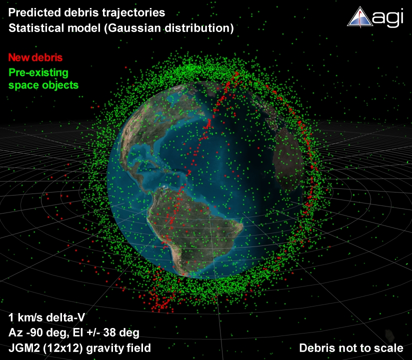 After 3 hours. Collision debris (red dots) and ambiant space objects (green).
